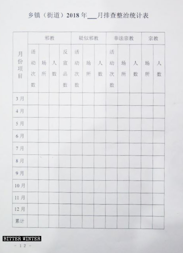 인원 조사 통계표
