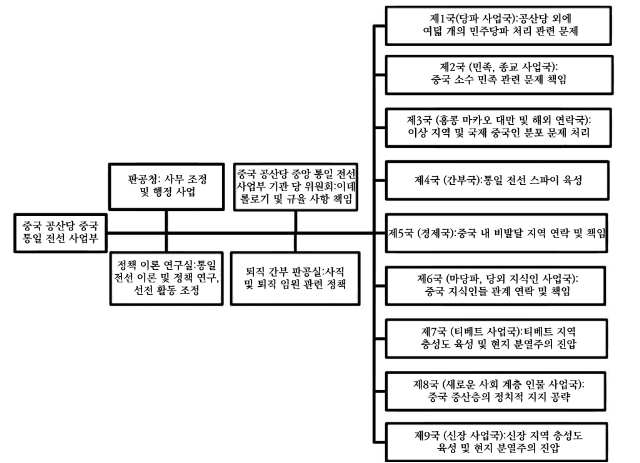 도형표