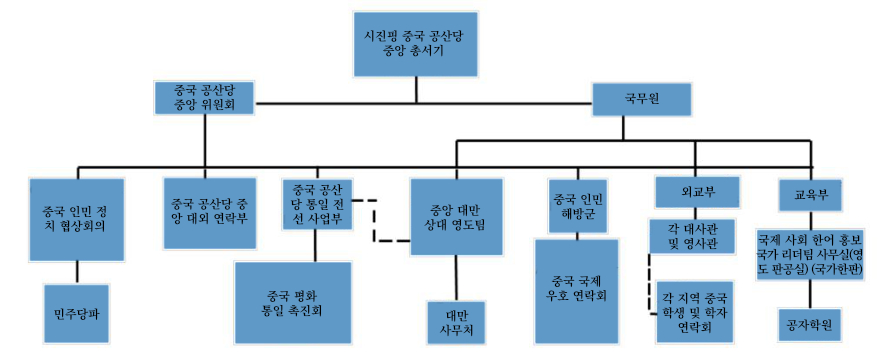 도형표