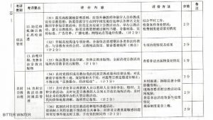 허베이성의 한 도시에서 발간한 문서로 전문대학이나 대학교에서 신앙을 규제하는 내용을 담고 있다