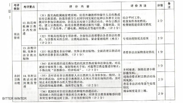 허베이성의 한 도시에서 발간한 문서로 전문대학이나 대학교에서 신앙을 규제하는 내용을 담고 있다