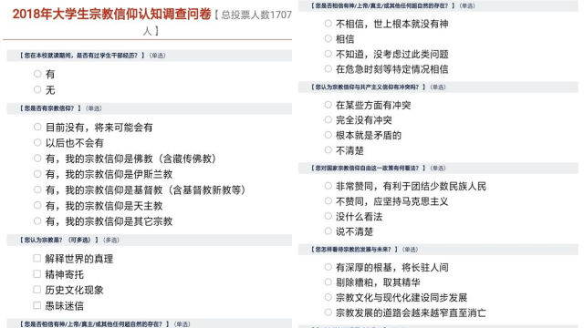 칭다오의 한 대학에서 발행한 “대학생 종교 의식 설문 조사”