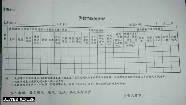 중국 동부 산둥성 내 한 마을의 불교 신자들에 대한 종합 정보표