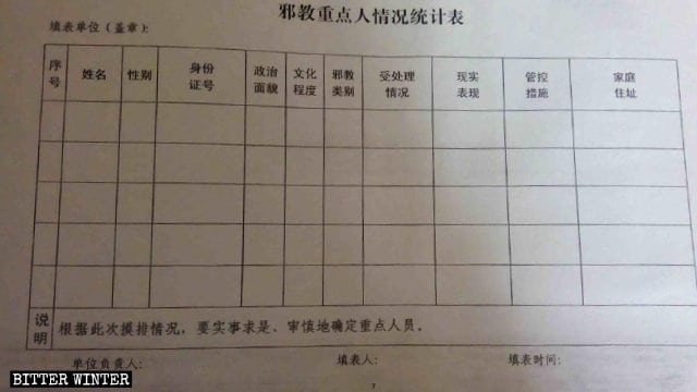 ‘사교’ 목록에 포함된 종교 단체들의 핵심 신자용 조사 서식