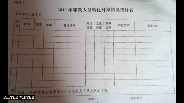 신자들의 ‘교화’ 상태 관련 보고 서식