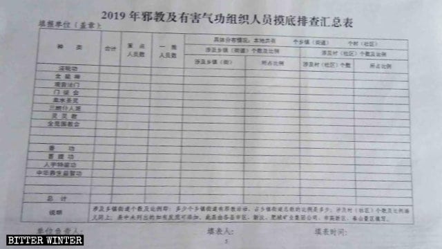 ‘사교’ 목록에 포함된 종교 단체들에 속한 신자용 조사 서식