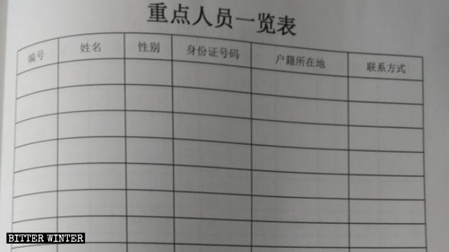 촌 경찰이 신앙인을 조사할 때 사용하는 '핵심 인물 정보 등록 양식'