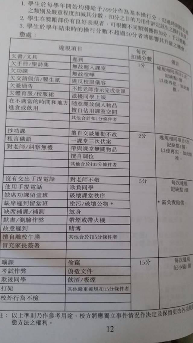 성안토니우스여대의 학생 행동 채점 시스템에 따른 점수 삭감에 관한 규정
