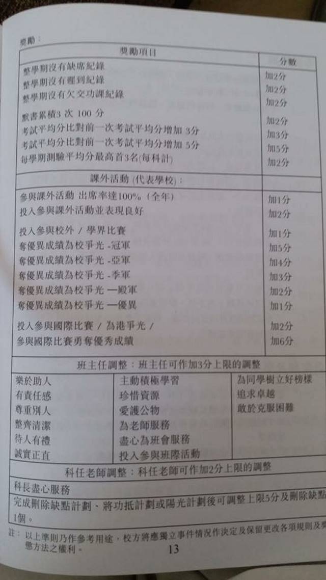성안토니우스여대의 학생 행동 채점 시스템에 따른 점수 삭감에 관한 규정
