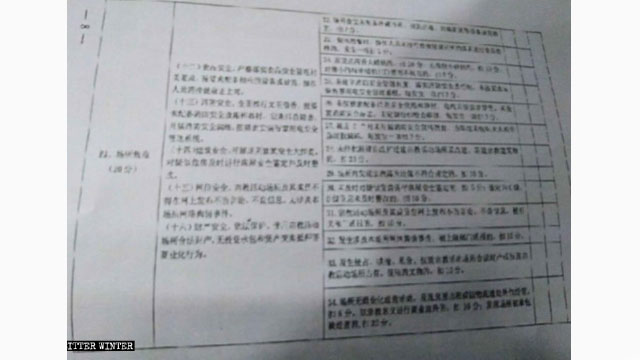 2019 샤오산구 불교 및 도교 활동 장소에 대한 표준 관리 및 평가 양식