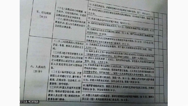 2019 샤오산구 불교 및 도교 활동 장소에 대한 표준 관리 및 평가 양식